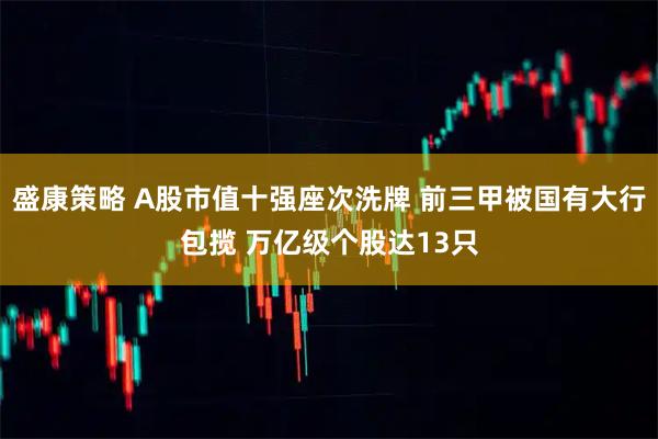 盛康策略 A股市值十强座次洗牌 前三甲被国有大行包揽 万亿级个股达13只